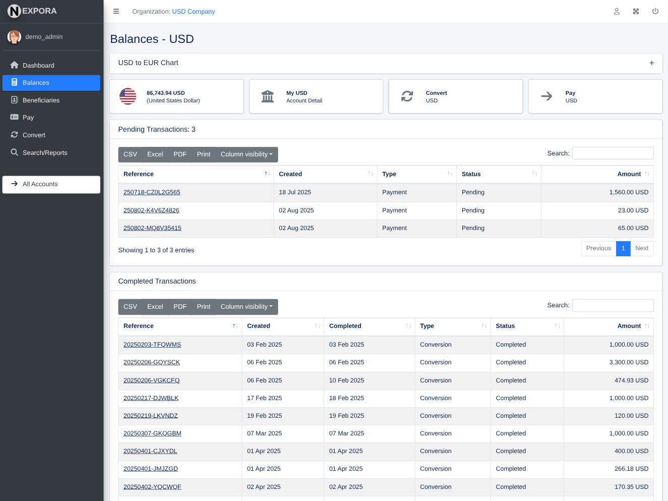 Nexpora Currency Dashboard